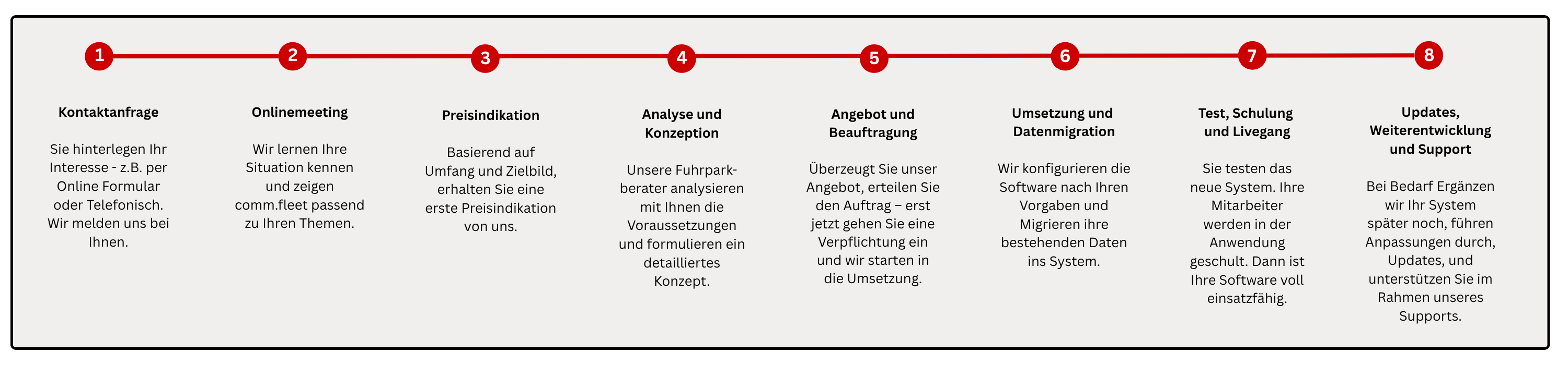 Fuhrparkmanger